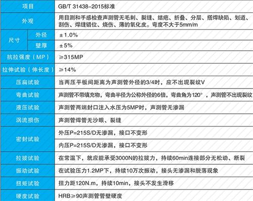 新密钳压式声测管性能特点